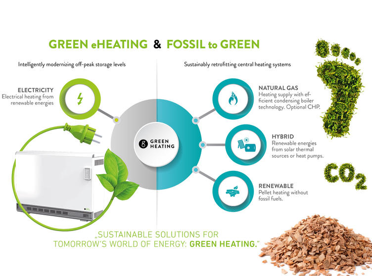 Green Heating / G+E GETEC Holding GmbH