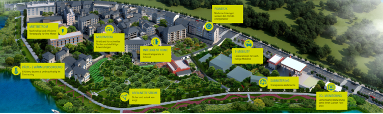 Bild vergrößern: Quartier der Zukunft